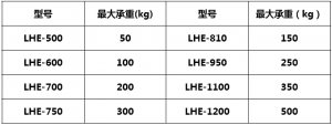 長鉸鏈尺寸