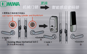 機械鎖更換成感應密碼鎖